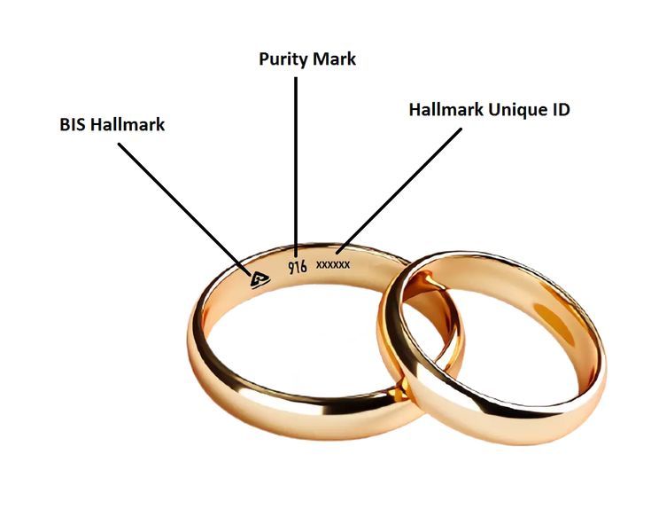 HALLMARKING 22k Gold Ring, Gold Bullion, Gold Ornaments, Gold Alloys, Metal Products, Cartier Love Bracelet, 22k Gold, Gold Jewellery, Precious Metals