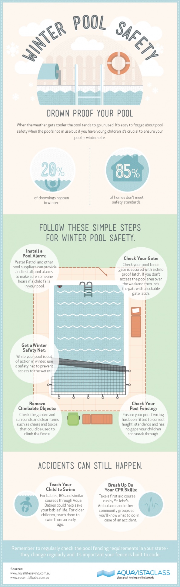 an info poster showing the different types of swimming equipment and how they are used to help them