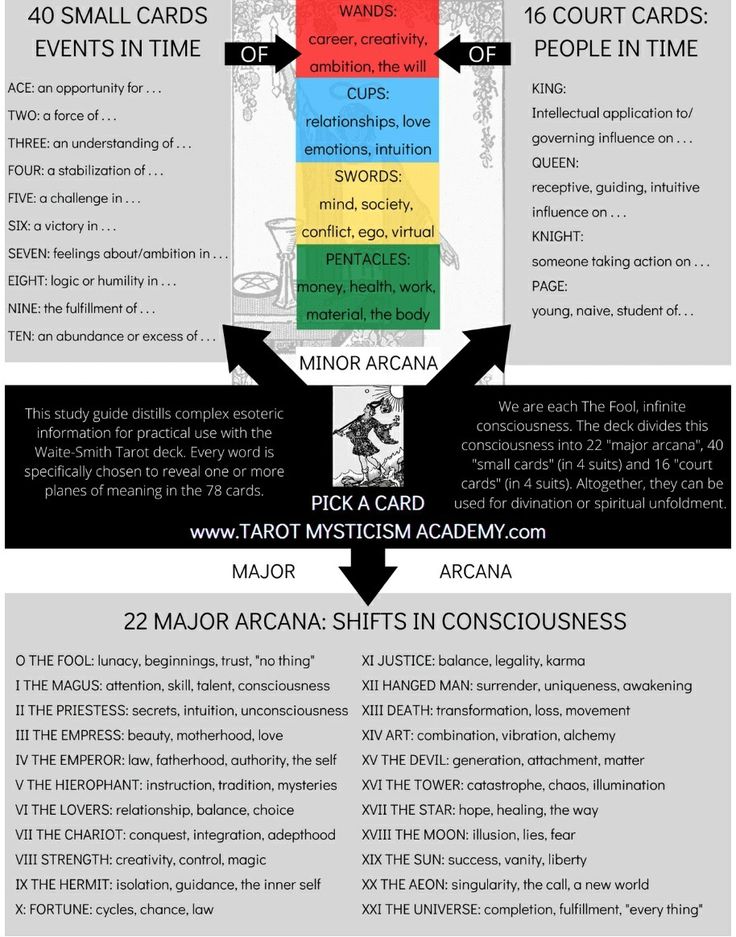 an info sheet with different colors and numbers