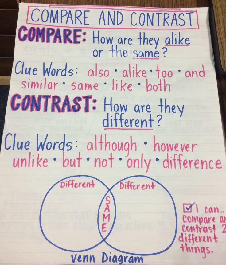 a paper with words written on it and two intersecting circles in the middle that read compare and contrast