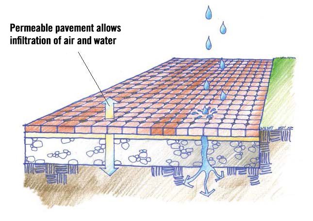 an image of a building under construction with water leaking from the roof and insulation layers