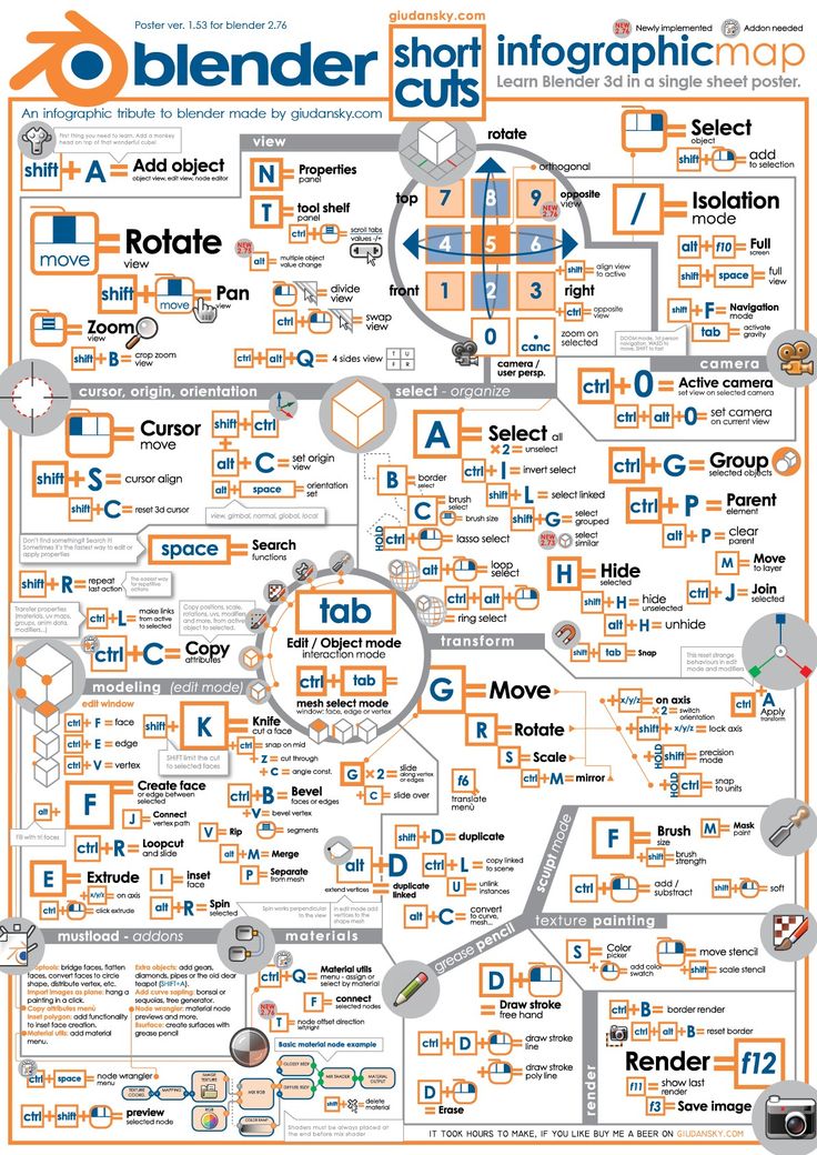 the blender short infographic map is shown in orange and blue, as well as