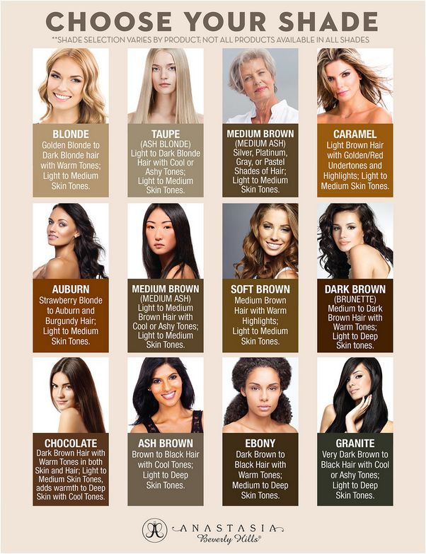 Hair Colour For Autumn Skin Tone, Hair Colour For Olive Skin Tone, Hair Color Theory, Hair Color For Warm Skin Tones, Skin Palette, Hair Color Guide, Hair Cut Guide, Skin Tone Hair Color, White Skin Tone