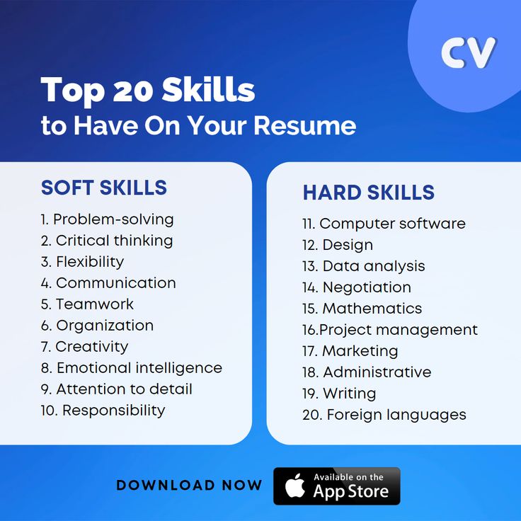 the top 20 skills to have on your resume