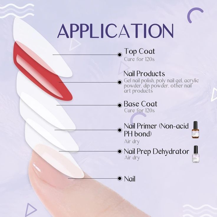 Nail Materials Products, How To Prep Nails For Gel Polish, Cute Nails Black, Gel Nail Art Ideas, Nail Dehydrator, Nail Tricks, Gel Nail Tutorial, Nail Tech School, Nail Art Courses