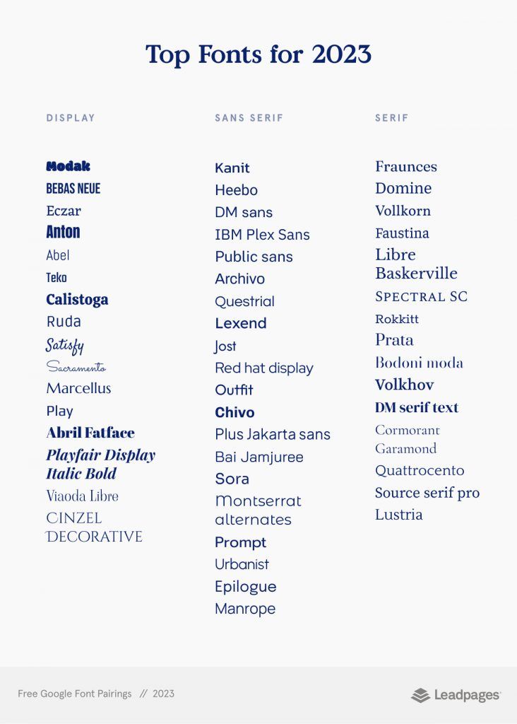 the top font styles for 2020