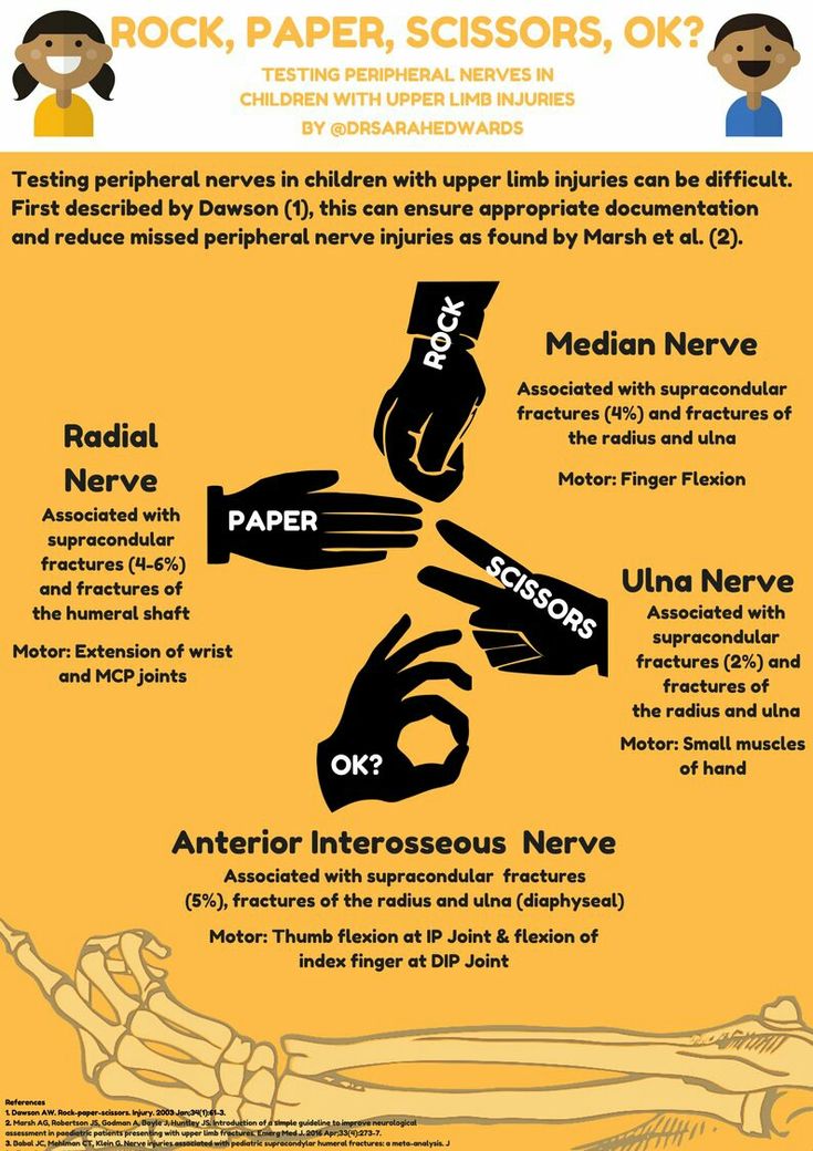 a poster with instructions on how to use hand gestures for writing and other related items