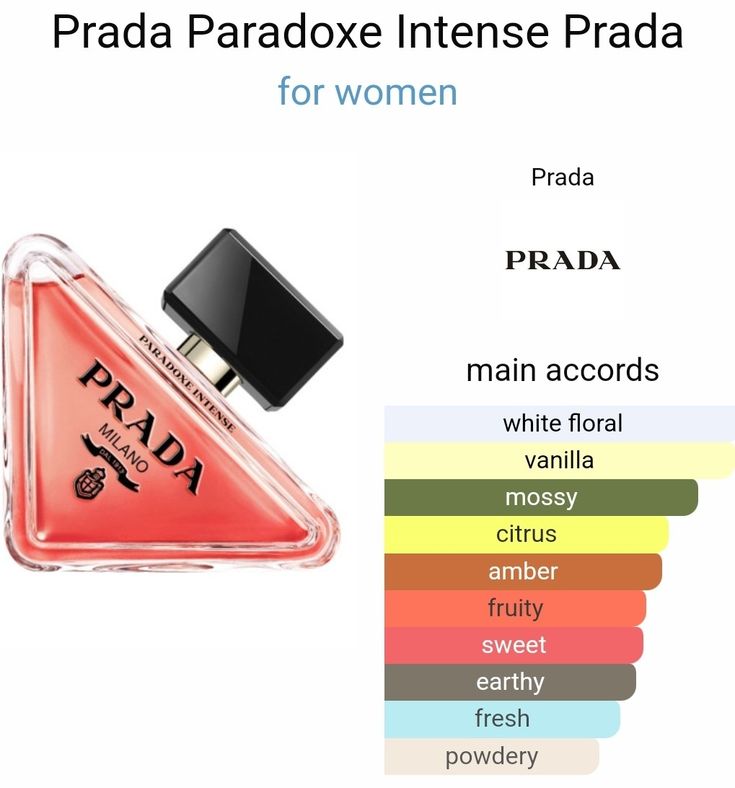 Prada Intense Perfume, Prada Paradoxe Perfume, Perfume Genius, Fragrances Perfume Woman, Signature Fragrance, Perfume Collection Fragrance, Bath And Body Works Perfume, Perfume Scents, Perfume Lover