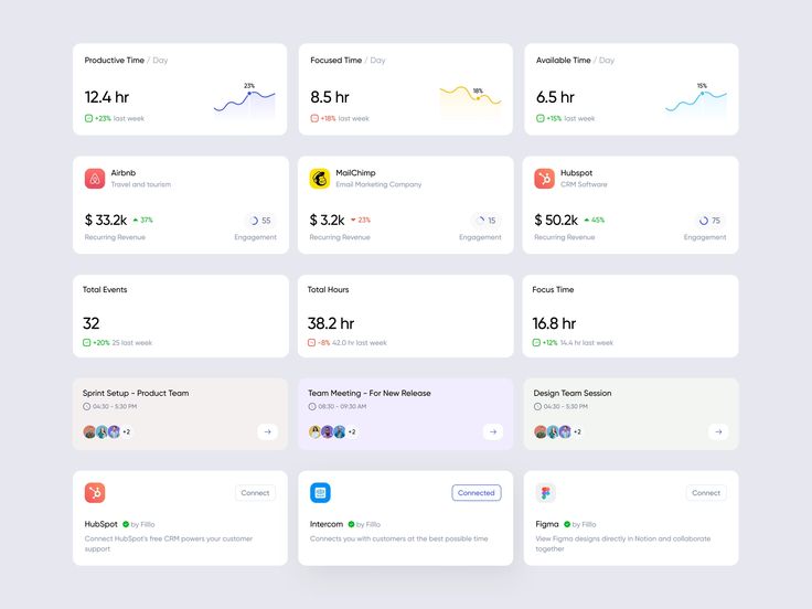 the dashboard screen for an app that shows different types of data and numbers on it