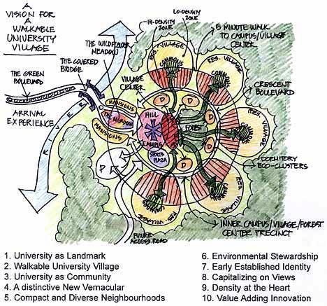 a diagram showing the various parts of a flower