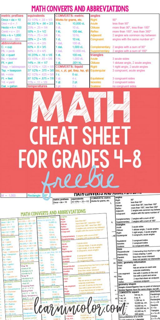 a poster with text that reads math cheat sheet for grade 1 - 8