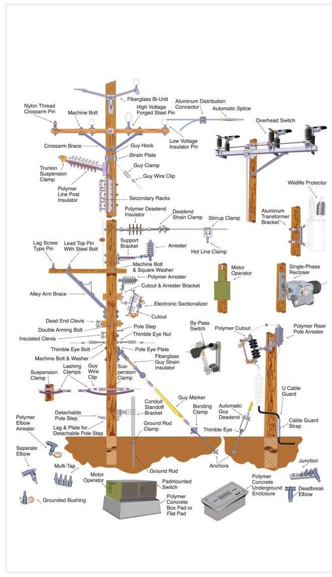 an electrical pole with all the components labeled