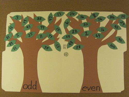 a bulletin board with two trees and numbers on the front, one tree has green leaves