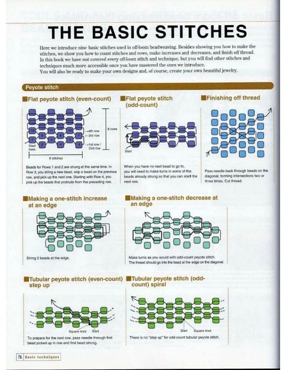 an image of the basic stitchs chart on a computer screen, with instructions for how to sew