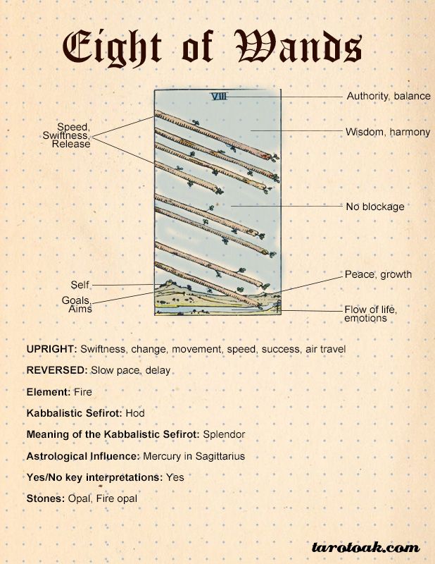 the diagram shows how many different types of wires are connected to each other, and what they