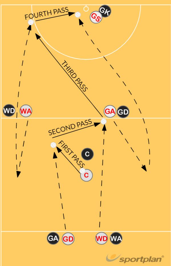 the basketball play for each team is shown in two different positions, including one on the opposite