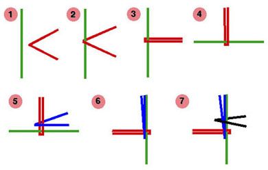 the diagram shows how many different lines are connected to each other