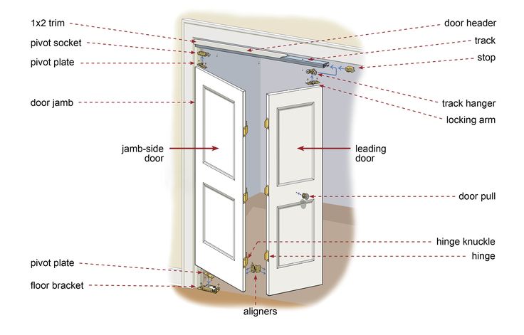 an open door with labeled parts labelled