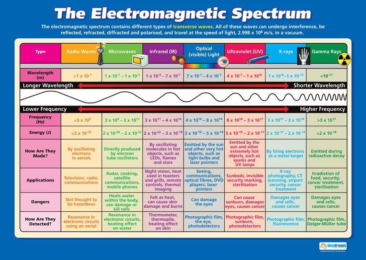 the electronic spectrorum book cover with an image of different types of electronic devices