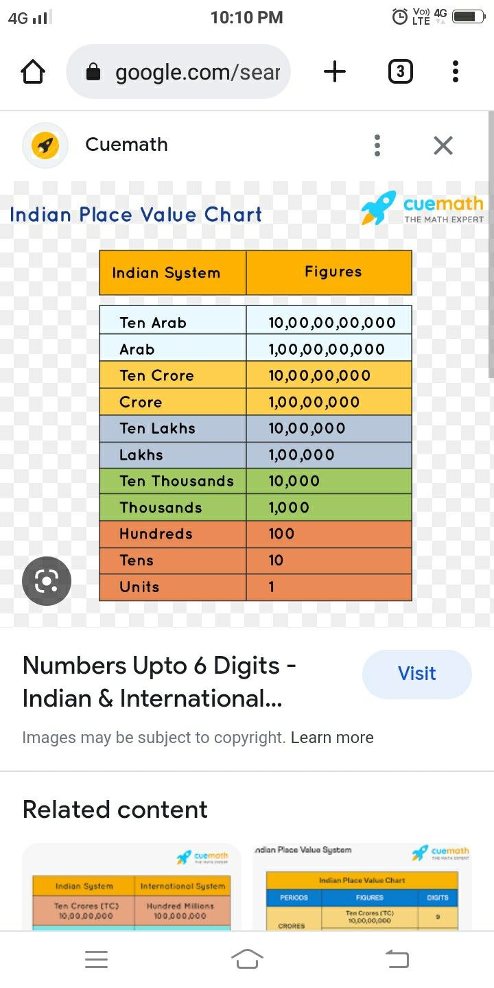 Indian Place Value Chart, Value System, Place Value Chart, Place Value, Place Values, Project Ideas, Bollywood Actress, The Unit, Quick Saves