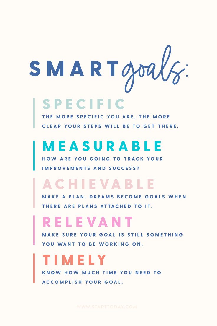 the smart goal poster with colorful text