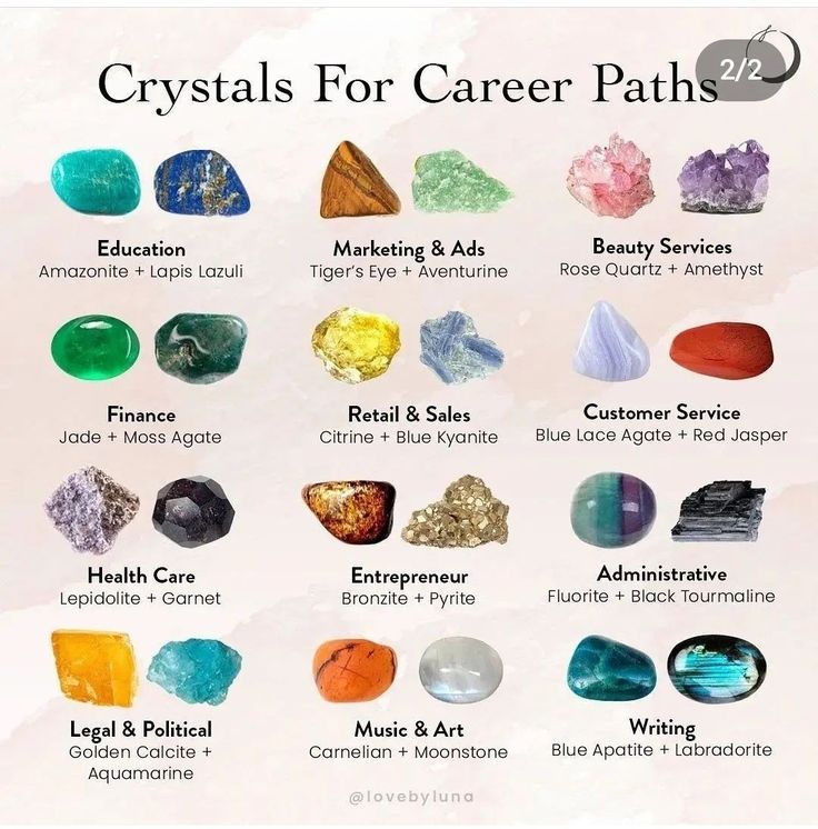 Crystal Pairings, Witch Business, Crystal Combinations, Golden Calcite, Gemstones Chart, Crystal Healing Chart, The Crystals, Crystals Healing Properties, Spiritual Crystals