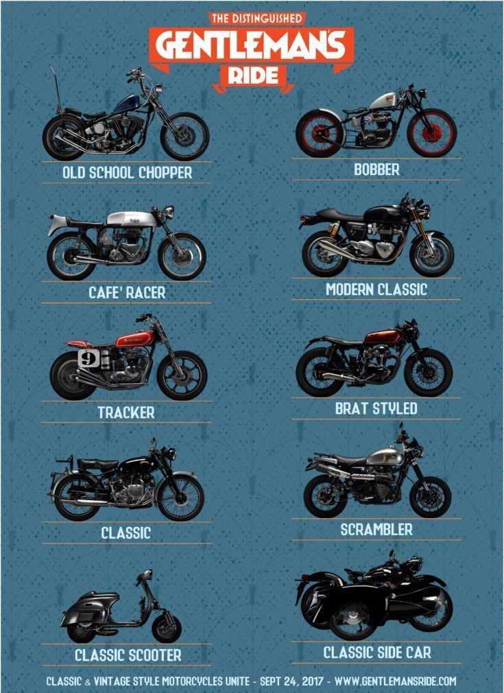 the different types of motorcycles are shown in this poster