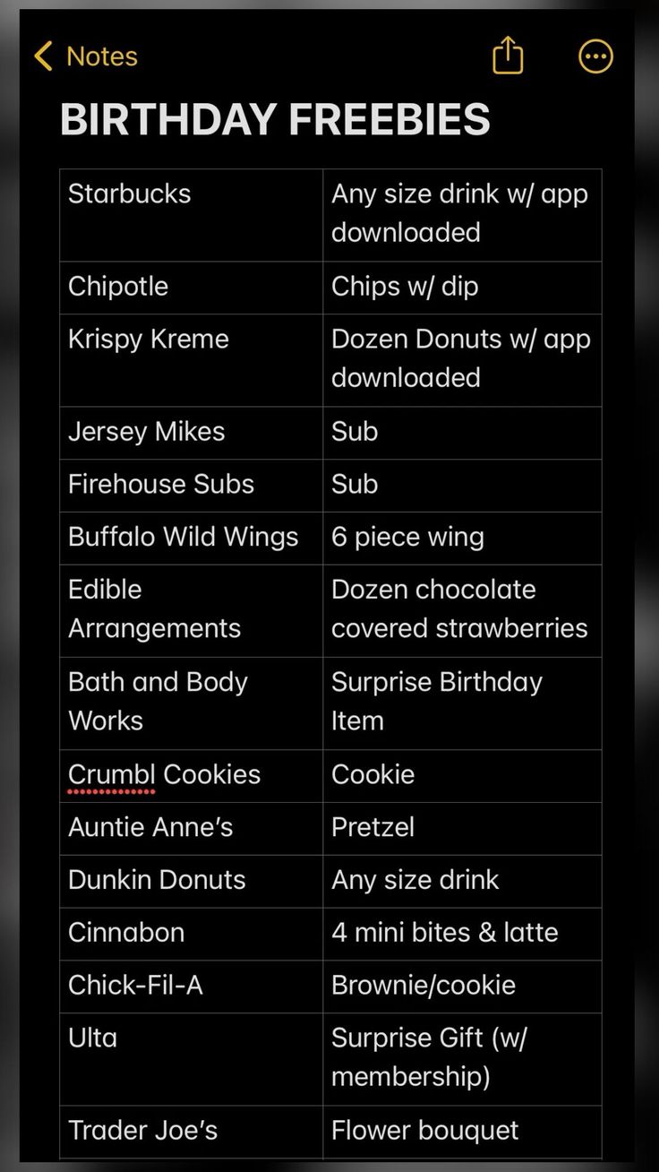 the birthday freebies list is displayed in this screenshote screener, which shows how