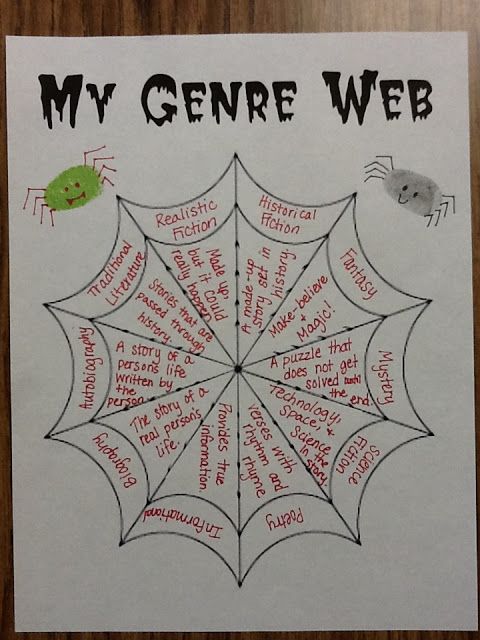 a poster with words written on it and a spiderweaver in the center