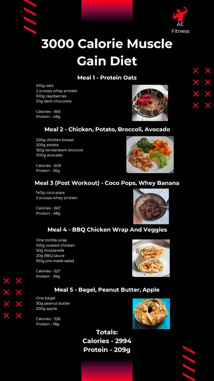 3000 Calorie Muscle Gain Diet 3000 Calorie Meal Plan Build Muscle, Fat Loss And Muscle Gain Diet, Muscle Gaining Meals, Gym Diet Plan Build Muscle, 4000 Calorie Meal Plan, 2800 Calorie Meal Plan, 3000 Calories A Day Meal Plan, 4000 Calorie Meal Plan For Men, Gym Food Plan