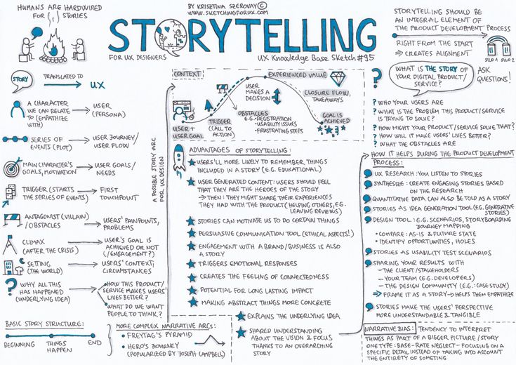 the storytelling diagram is shown in blue ink