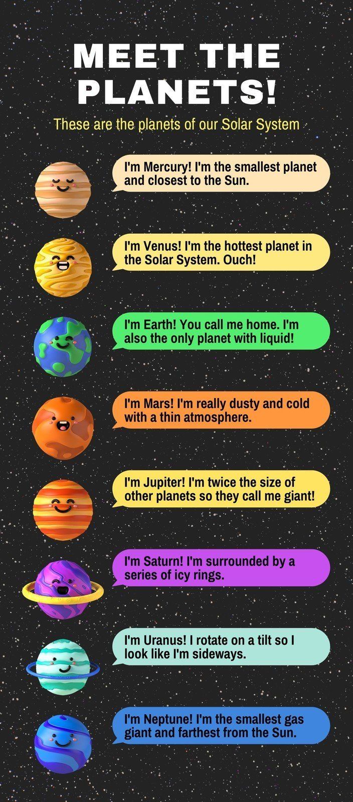 the planets with text that says meet the planets