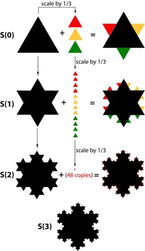 the diagram shows how to use different shapes and sizes for an object, including stars