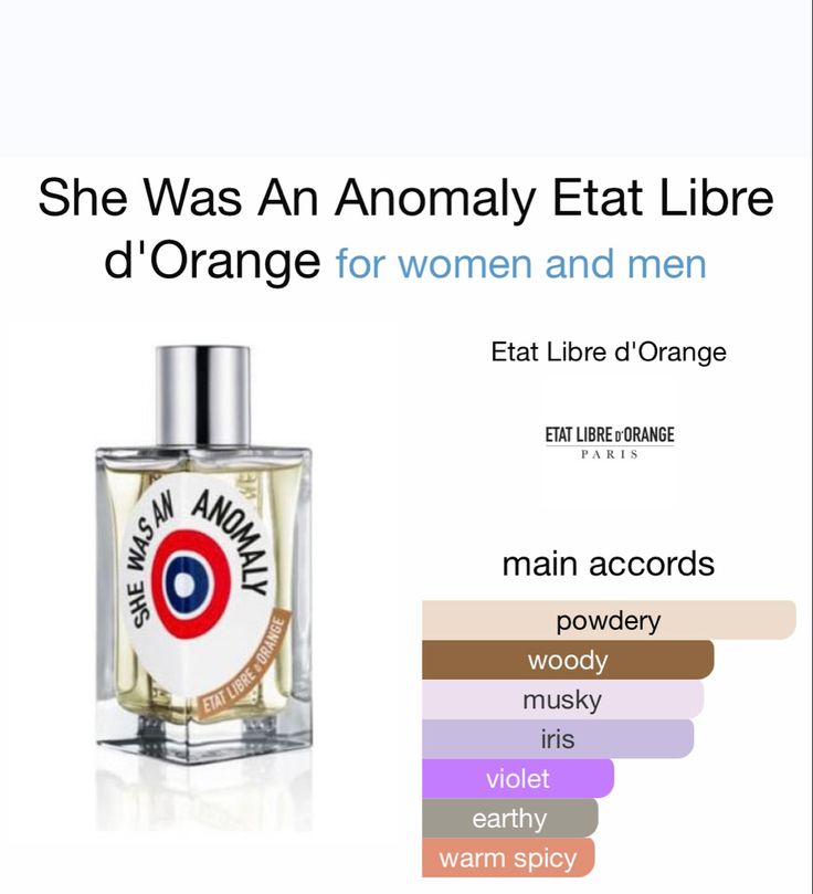 She Was An Anomaly Perfume, Powdery Scent Perfumes, Powdery Perfume For Women, Woody Perfume For Women, Musky Perfumes, Powdery Perfumes, Perfume Suggestions, Indie Perfume, Woody Perfume