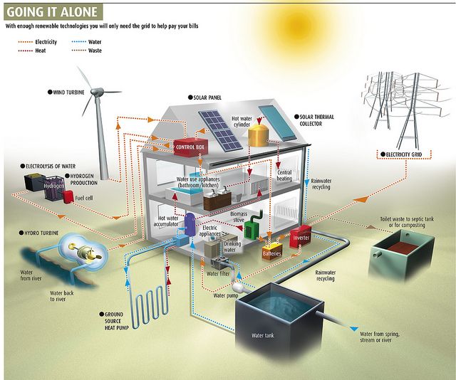 an image of the inside of a house with all its components labelled and labeled around it