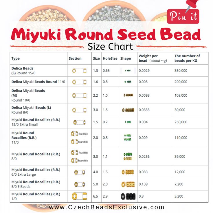 an info sheet showing the different types of seed beads and how to use them for seeding