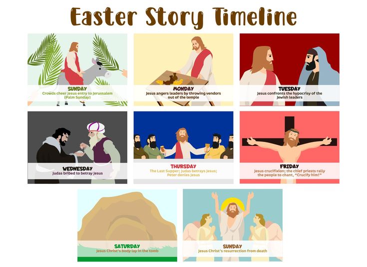 Printable Easter Story Timeline Easter Story Activities, Easter Story For Kids, Story Timeline, Easter Coloring Pages Printable, Book Printables, Christian Classroom, Easter Sunday School, Keeping Kids Busy, Fun Educational Activities