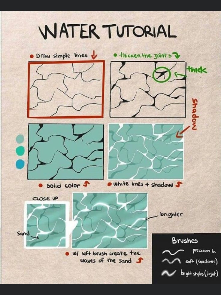 the instructions for how to use watercolor on paper