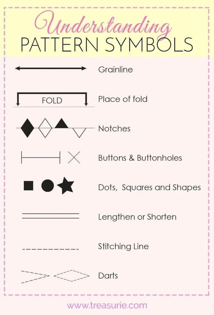 Stitching Classes, Pattern Symbols, Sewing Online, Sewing Terms, Teaching Sewing, Beginners Sewing, Sewing Machine Basics, Sewing Tricks, Learning To Sew