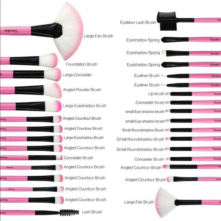 Pink Makeup Brush Set, 32pcs Premium Synthetic Brushes, Kabuki Foundation Brush Blending Face Powder Blush Concealers Eye Shadows Cosmetic Brushes Kit With Nylon Bag Brand New Eyeshadow Brushes Guide Cheat Sheets, Make Up Brushes Guide, Makeup For Dummies, Makeup Artist Tools, Basic Makeup Kit, Make Up Guide, Make Up Essentials, Foundation Brushes, Make Up Brush Set