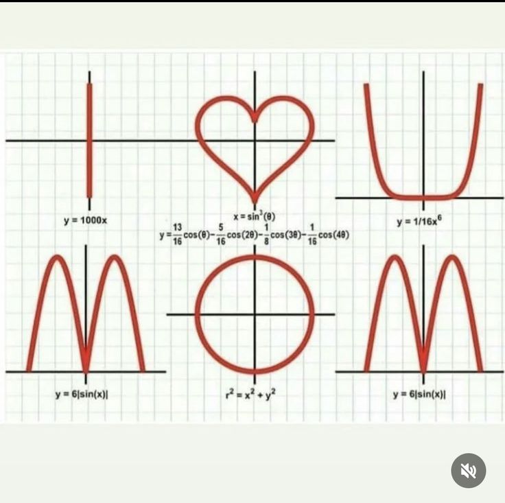 some type of graph paper with the letters u and m in red on top of it