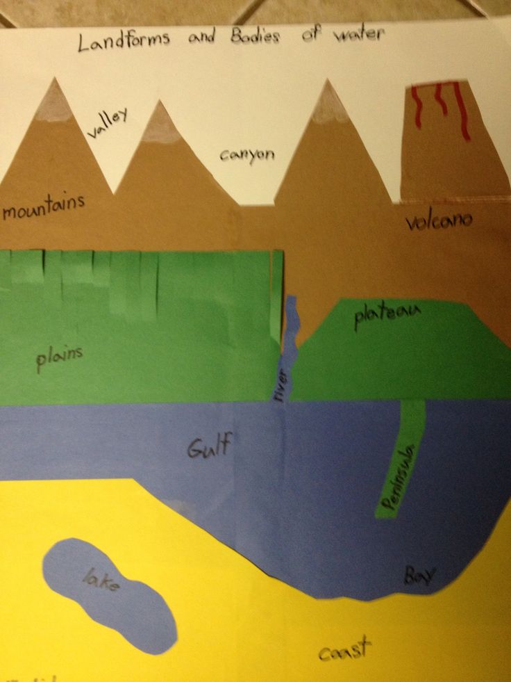 a paper cut out with different types of mountains and lakes on it's sides