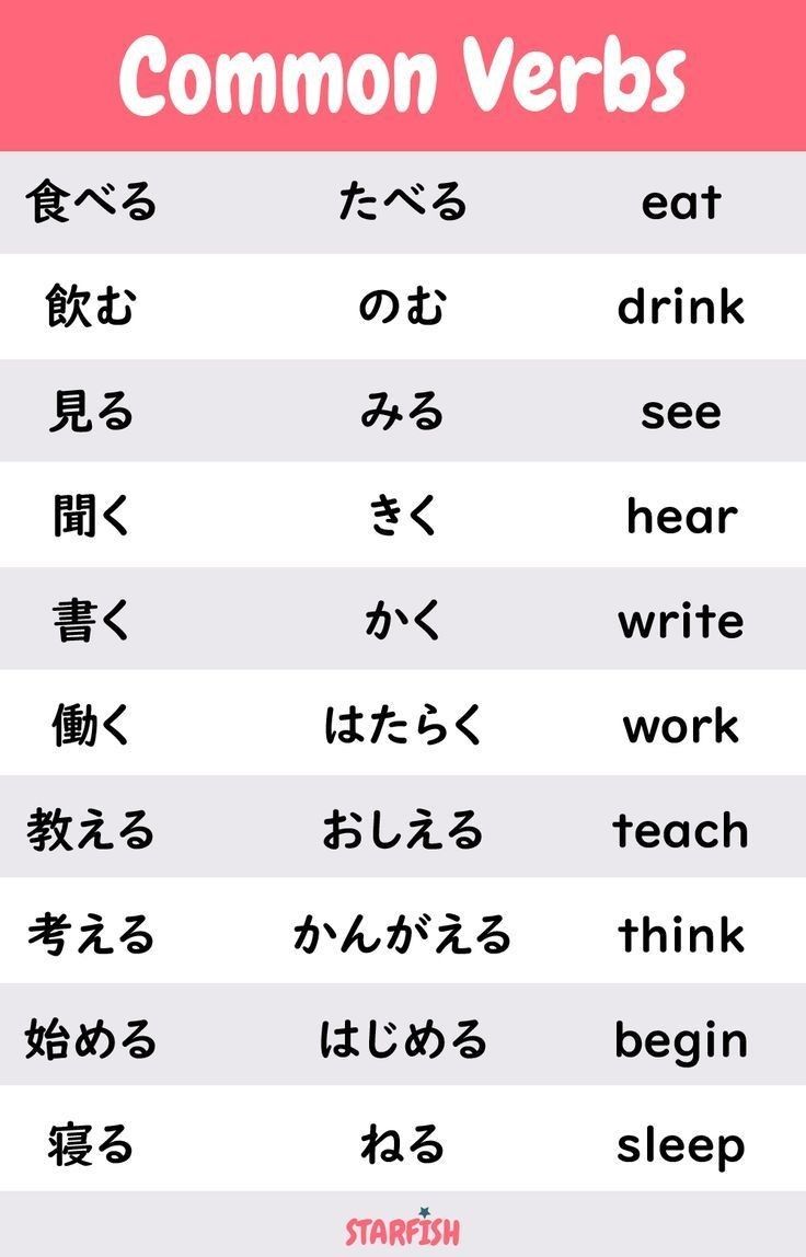 an english and chinese dictionary with the words common verbs written in different languages on it