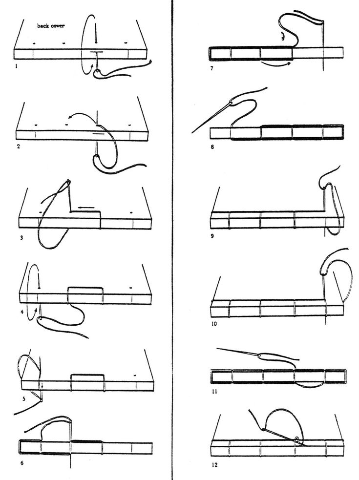 the diagram shows different types of scissors and shears for cutting metal bars, which are cut into equal lengths