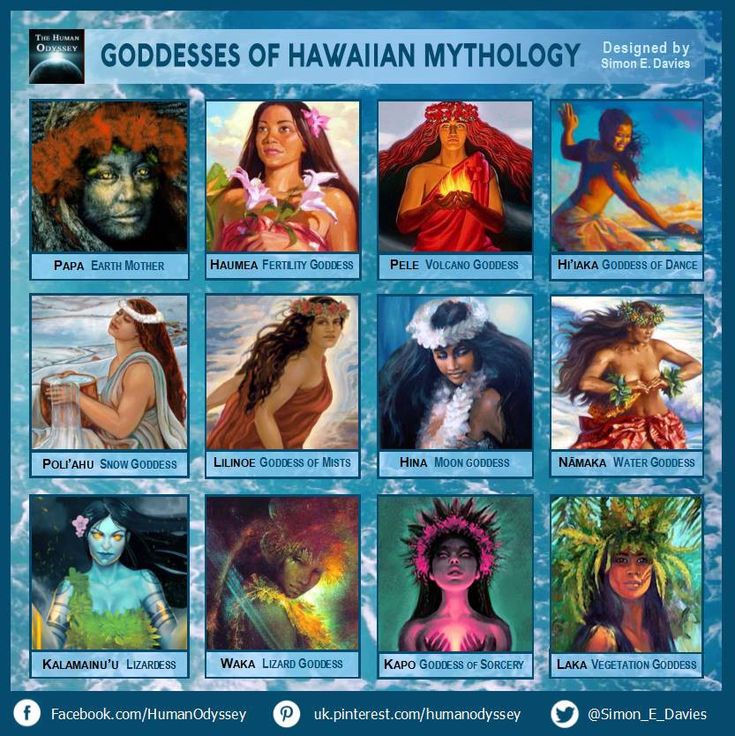 the goddesss of hawaiian mythology are depicted in this poster, which is also available for purchase