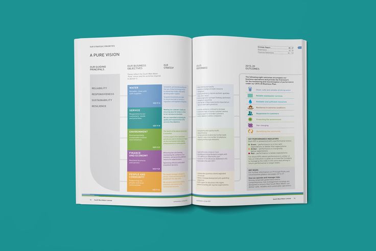 an open brochure showing the contents of a business plan on a teal background