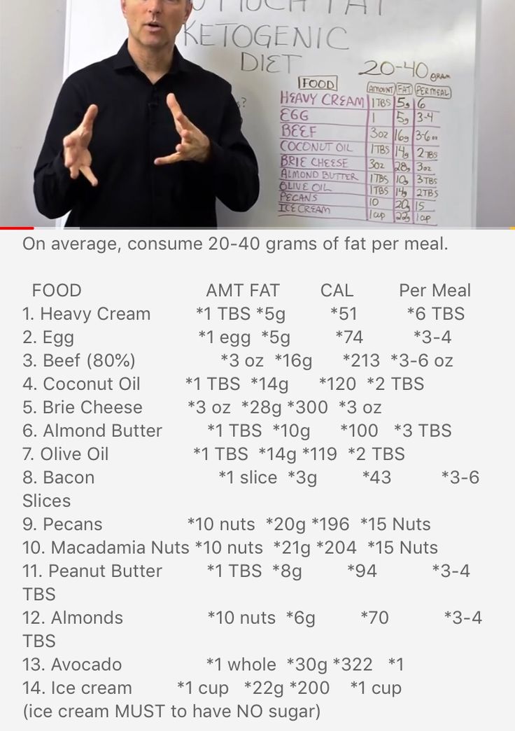 Dr Berg Meal Plan, Dr Eric Berg Keto Diet, Dr Berg Recipes Keto, Dr. Berg, Dr Berg Ketogenic Diet Meal Plan, Dr Burg, Keto Dr Berg, Dr Berg Keto, Keto Facts