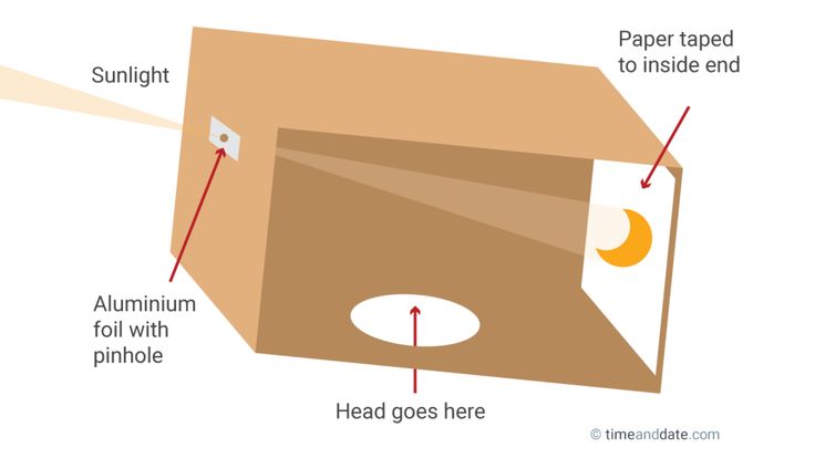 an image of the inside of a cardboard box with instructions on how to put paper in it