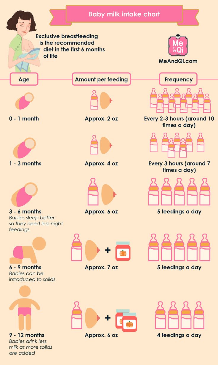 baby milking chart with instructions for how to use it and what to put in the bottle