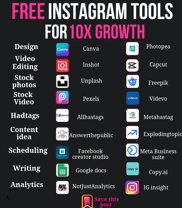 Free tools Social Media Content Planner, Startup Business Plan, Instagram Tools, Social Media Marketing Instagram, Social Media Management Tools, Business Marketing Plan, Online Business Tools, Life Hacks Computer, Life Hacks Websites